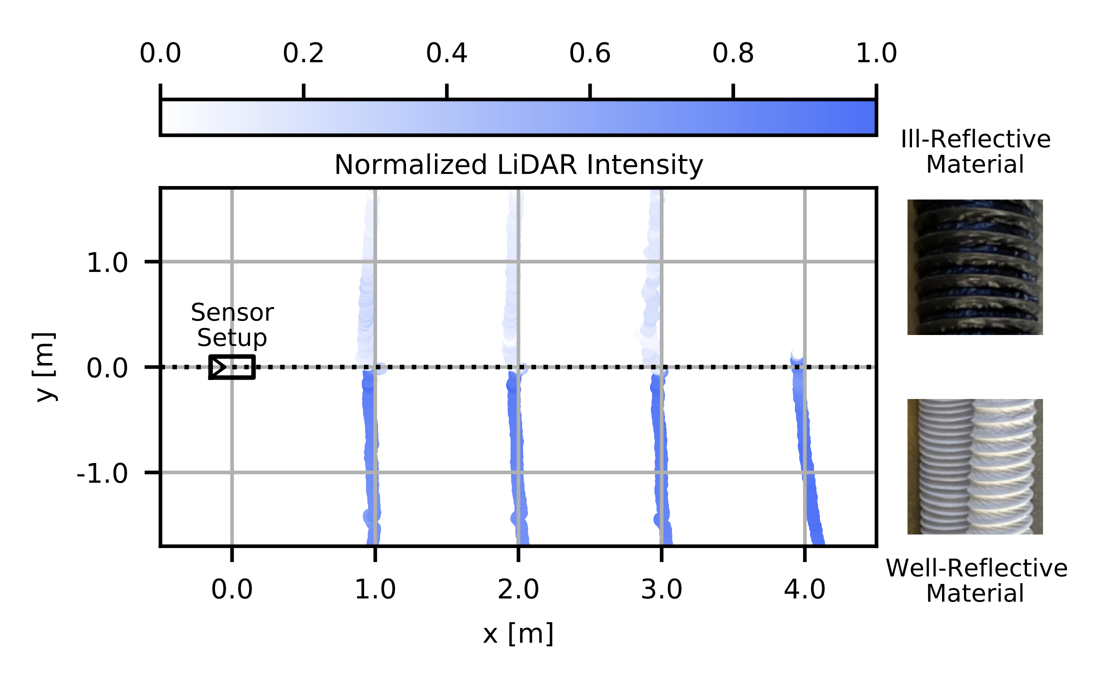 Assessing the Robustness of LiDAR, Radar and Depth Cameras Against Ill-Reflecting Surfaces in Autonomous Vehicles: An Experimental Study